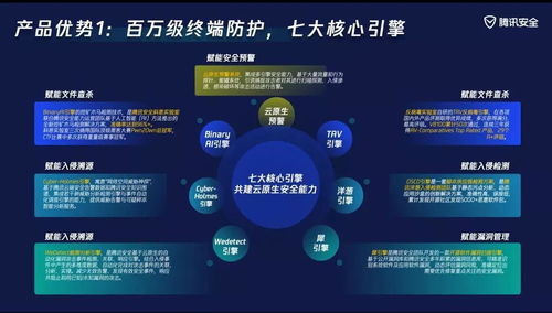 騰訊主機(jī)安全旗艦版發(fā)布 阿里低代碼音視頻工廠上線