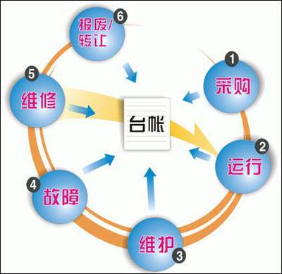 解決方案分類