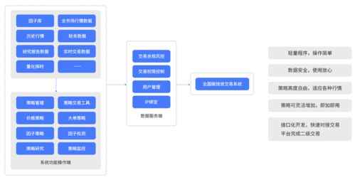 互融云碳資產(chǎn)管理業(yè)務(wù)系統(tǒng) 積極助力企業(yè)合理規(guī)劃碳資產(chǎn)