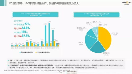 2018上半年 中國(guó)創(chuàng)投市場(chǎng)投資熱度不減 資本管理量超9萬(wàn)億