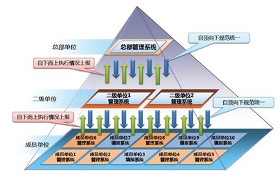 金航固定資產(chǎn)投資項(xiàng)目管理系統(tǒng)