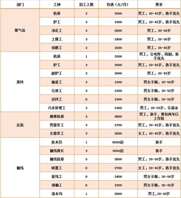 茶陵縣華盛建筑陶瓷大量招工,工資高福利好,趕緊看過來!