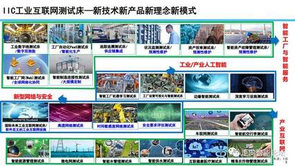 工業(yè)互聯(lián)網(wǎng)平臺(tái)宣講團(tuán)精彩實(shí)錄 | 余曉暉:工業(yè)互聯(lián)網(wǎng)發(fā)展態(tài)勢(shì)與展望(含完整高清PDF和PPT)