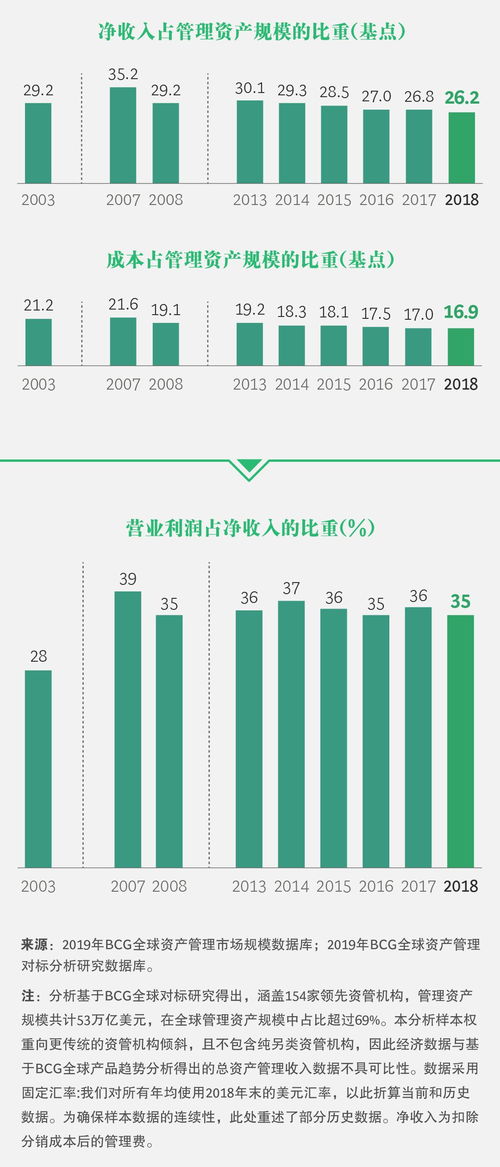 資產(chǎn)管理行業(yè)下一個(gè)十年 能否續(xù)寫輝煌