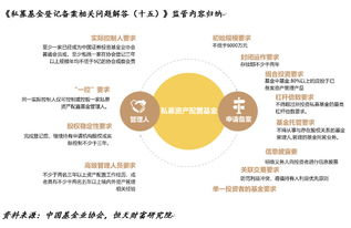 私募資產(chǎn)配置基金管理人要來了