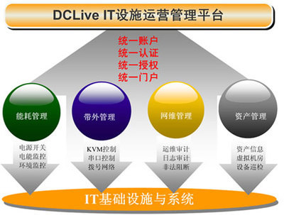 德訊領(lǐng)跑國(guó)內(nèi)數(shù)據(jù)中心it基礎(chǔ)設(shè)施運(yùn)營(yíng)管理市場(chǎng)--滾動(dòng)新聞--通信世界網(wǎng)