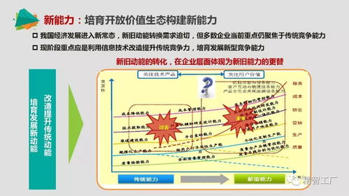中國智能制造的重點和路徑 附ppt